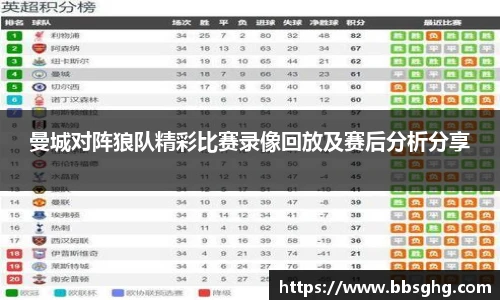 曼城对阵狼队精彩比赛录像回放及赛后分析分享