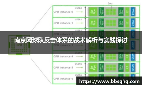 南京网球队反击体系的战术解析与实践探讨